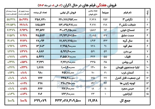 66826f8e60f10_فروش فیلم های در حال اکران.jpg